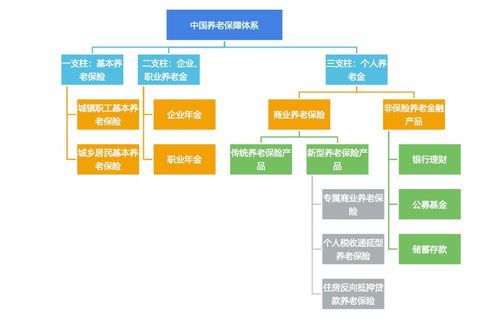 抢跑养老产业长赛道 保险多层次产品体系萌芽与信息系统集成服务赋能