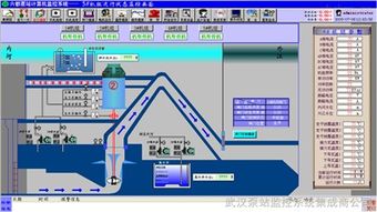 城市排水管网自动化监控系统方案设计
