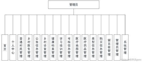 基于SpringBoot与Vue的医疗服务系统设计与实现