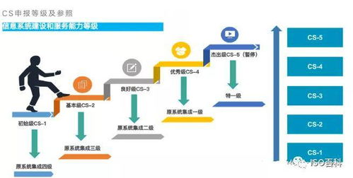 从“系统集成资质”到“CS信息系统建设和服务能力评估体系” 信息系统集成服务的范式跃迁
