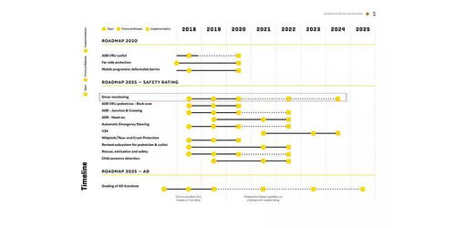 智能座舱监测系统IMS之DMS 信息系统集成服务的关键与挑战