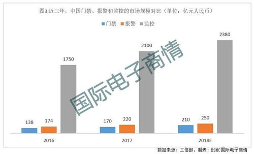 中国信息化系统集成行业协会在设备信息系统集成服务中的引领作用
